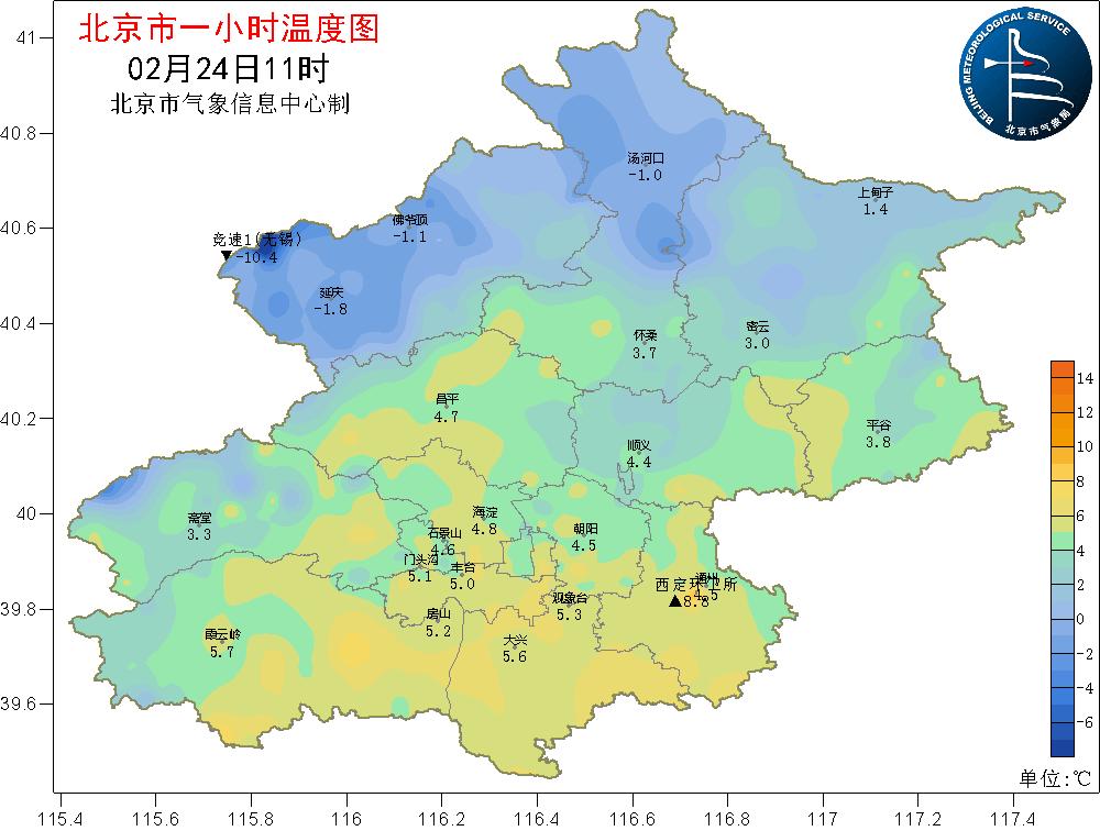 北京今日气温概况