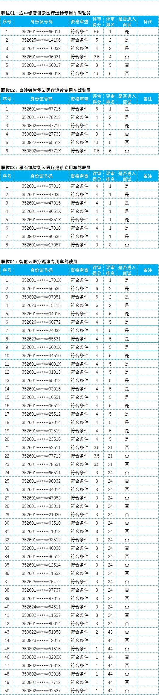 龙岩新罗区最新招聘动态及其影响分析