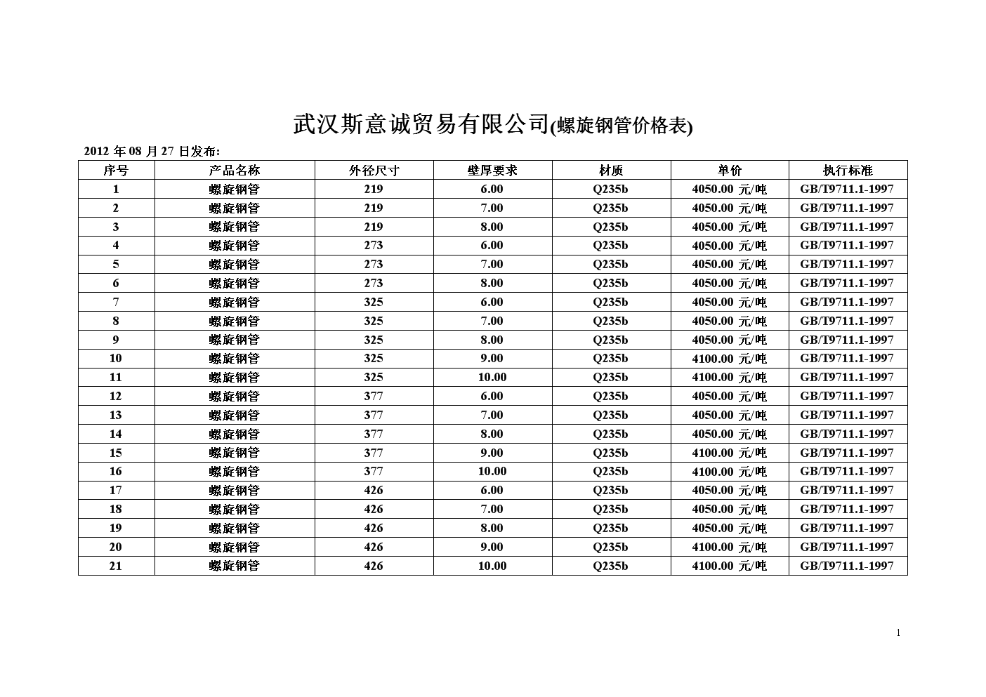 螺旋钢管最新价格动态与市场走势分析